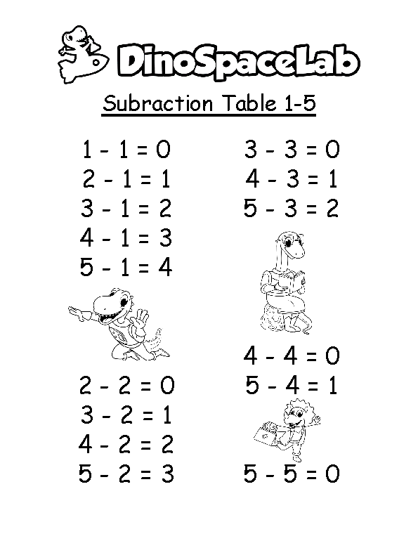 Subtraction 1-5 1 Preschool Worksheet